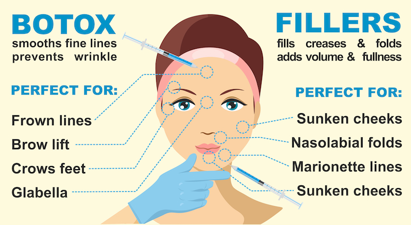 what's the difference in botox and fillers for antiaging in nashville